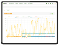 Agrivi Vietnam Coltd