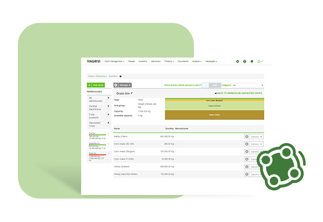 Agrivi Vietnam Coltd