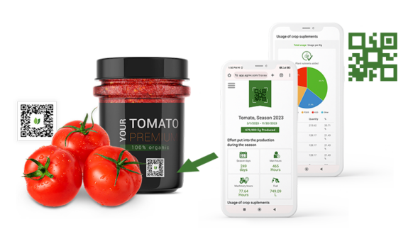 Agrivi Vietnam Coltd